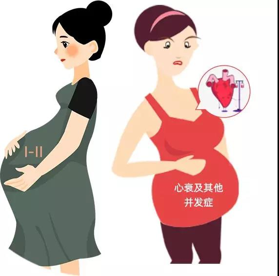 孕期体重增长指南：了解正常范围，确保宝宝健康成长
